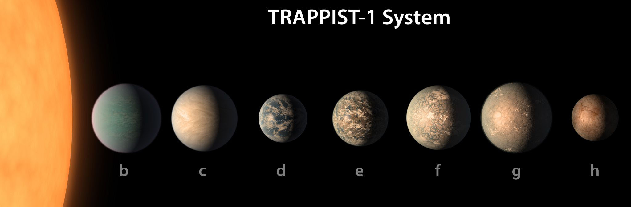PIA22093-TRAPPIST-1-PlanetLineup-20180205-2048x1024.jpg